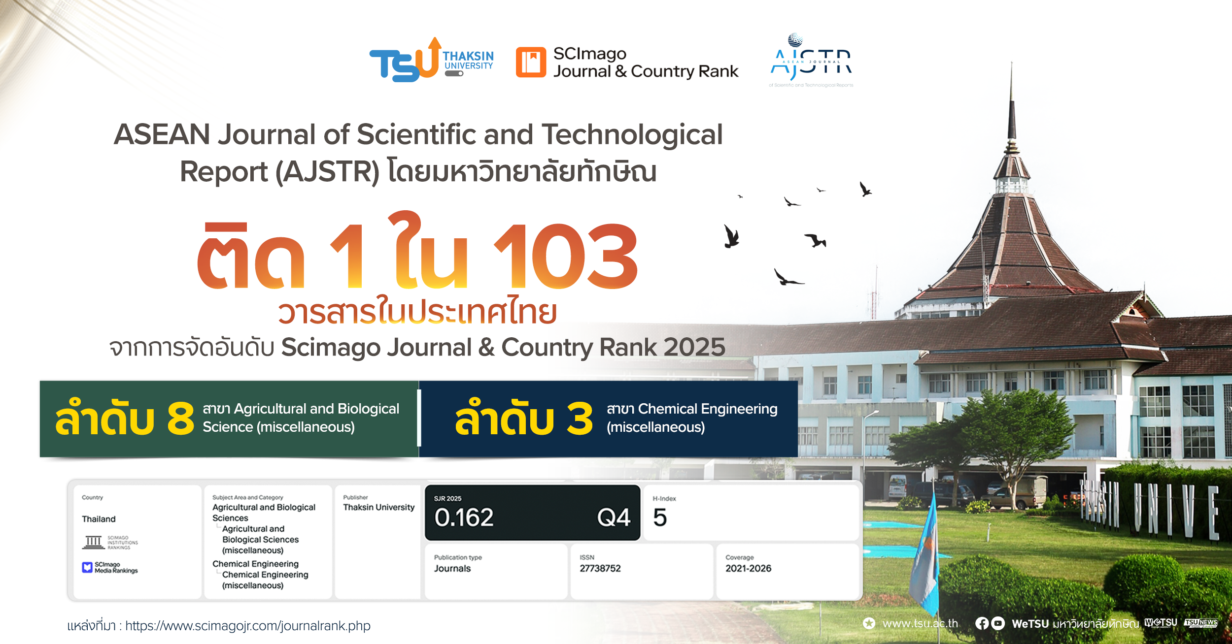 วารสาร ASEAN Journal of Scientific and Technological Reports ติดอันดับ SCI
