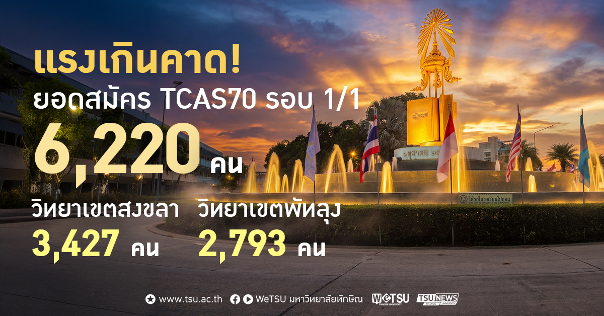 แรงเกินคาด TCAS70 รอบ 1/1 ม.ทักษิณ ผู้สมัคร 6,220 คน